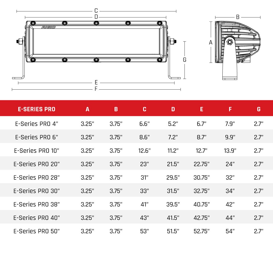 Rigid 150313 E-Series PRO 50 Inch Spot/Flood Combo Black Light Bar - BumperStock