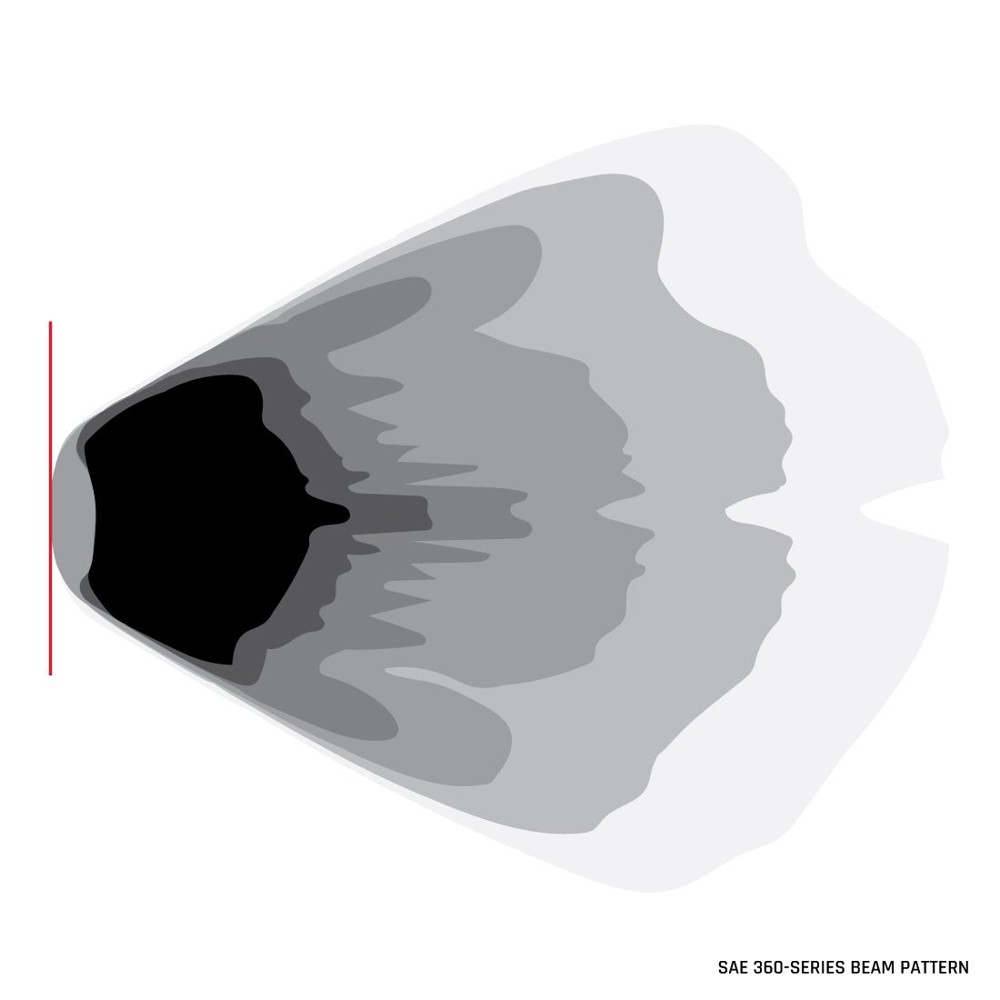 Rigid 36120 360-Series PRO SAE Fog White Pair - BumperStock