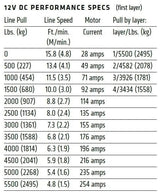 WARN Axon 101150 55-S Powersport Winch - BumperStock