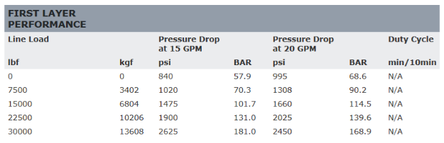 Warn 80511 Series 30XL-LP Hydraulic Winch (Long Drum, Manual Clutch) - BumperStock