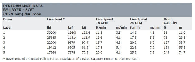 Warn 80511 Series 30XL-LP Hydraulic Winch (Long Drum, Manual Clutch) - BumperStock