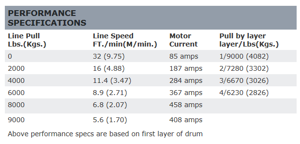 WARN 71550 9.0Rc Truck Winch 9k Synthetic - BumperStock