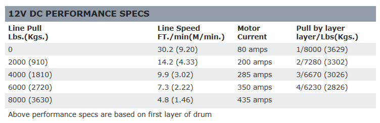 BE-200 Performance, Specifications and Comparisons